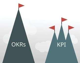 OKRs and KPI