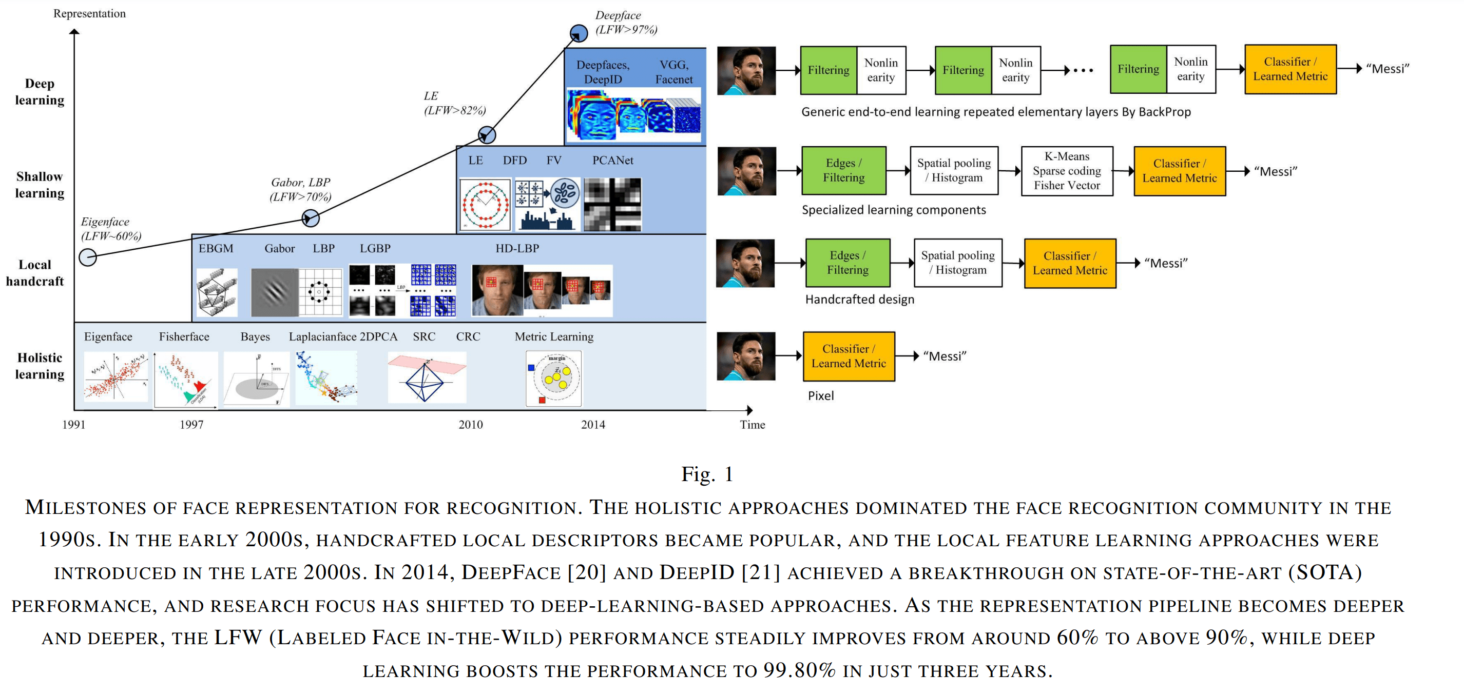 career-facial-attachment