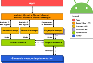 Guide to Android Face Recognition API