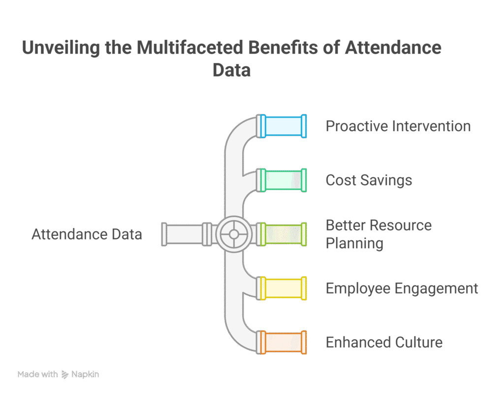 Employee Attrition