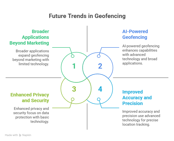 future of geofencing