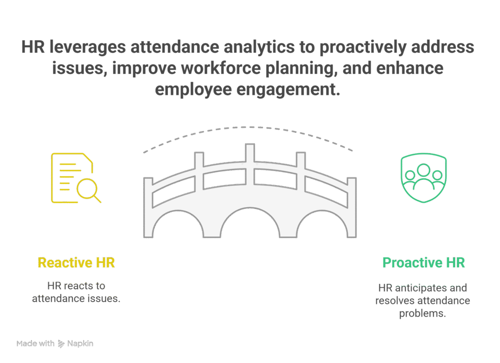 Attendance Analytics