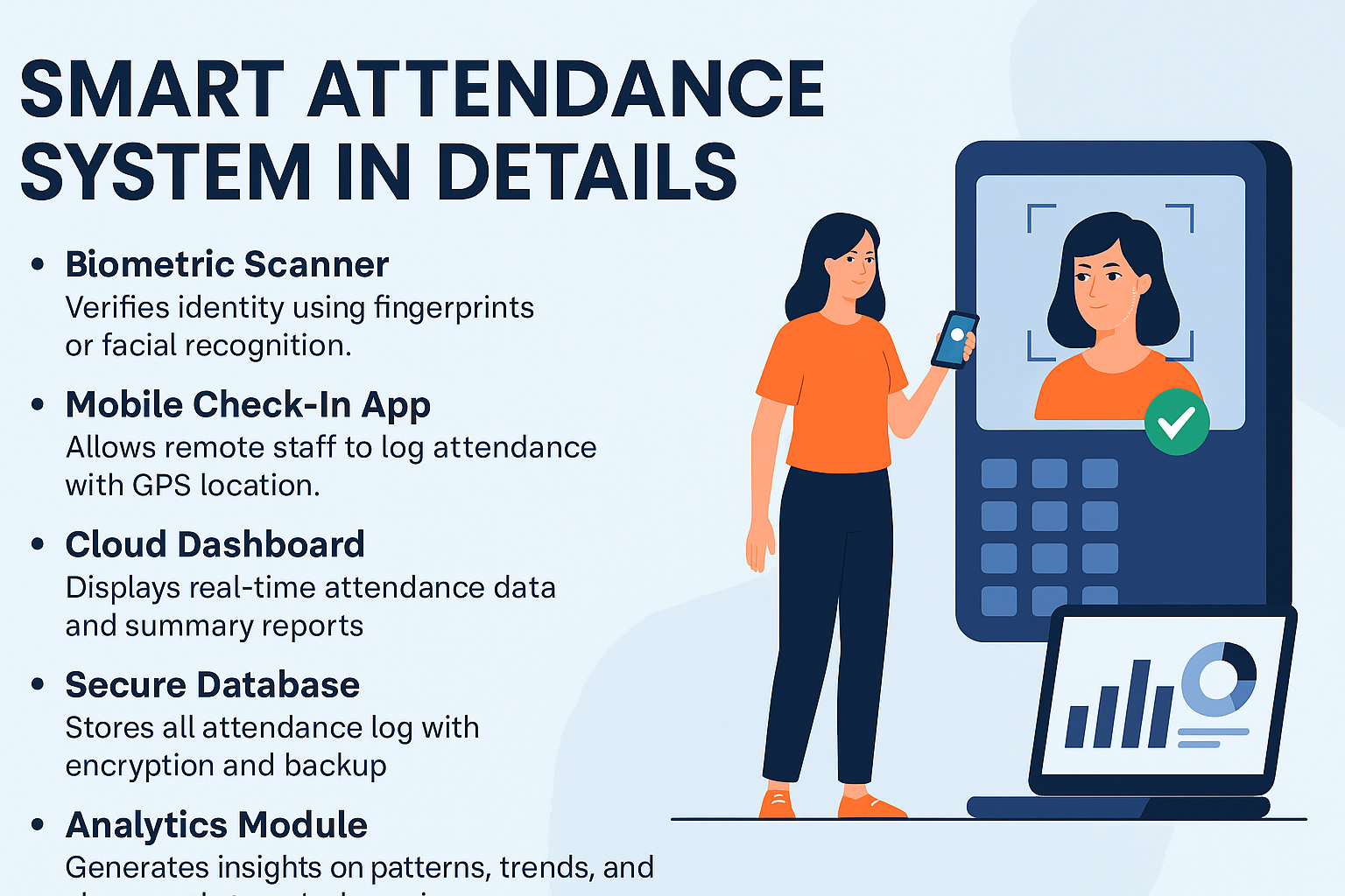 Smart Attendance System in Details