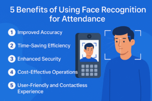 5 Benefits of Face Recognition for Attendance