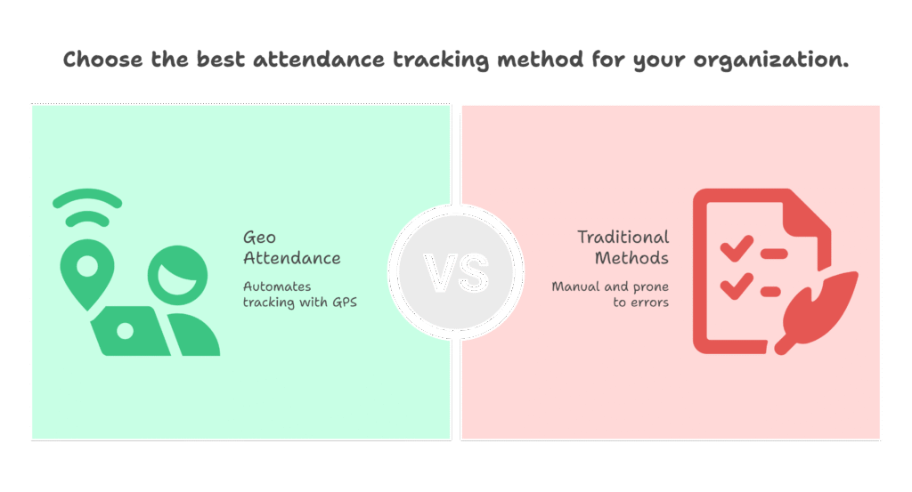 Geo Attendance