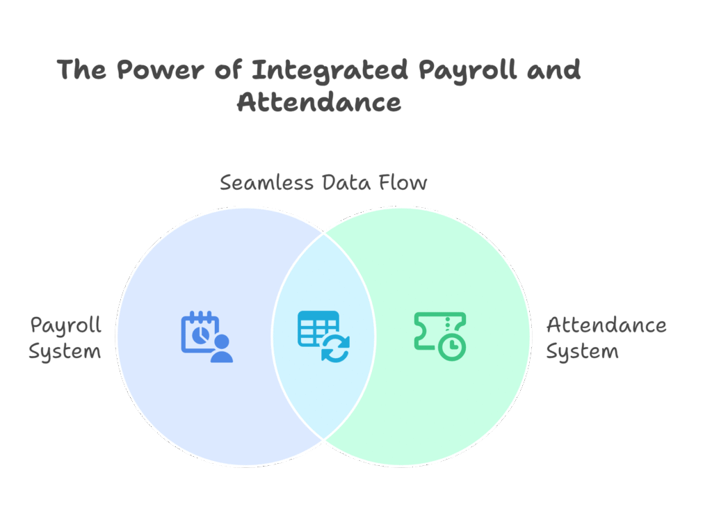 paroll advantage