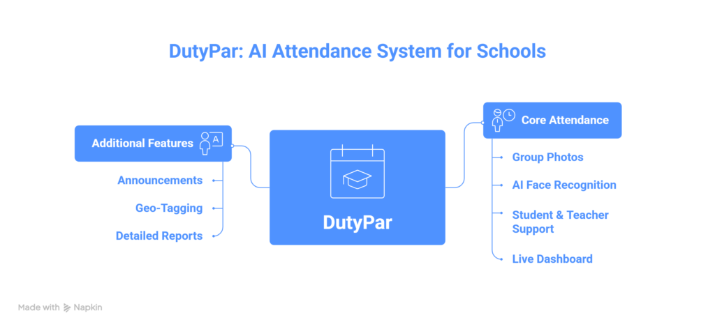 AI ATTENDANCE SYSTEM FOR SCHOOLS